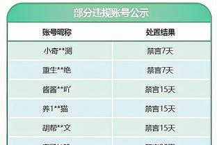 戴格诺特：我们和独行侠之间的差距很小 两队想要赢球都很难